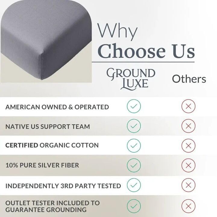 GroundLuxe Fitted Grounding Sheet (Organic Cotton) GroundLuxe